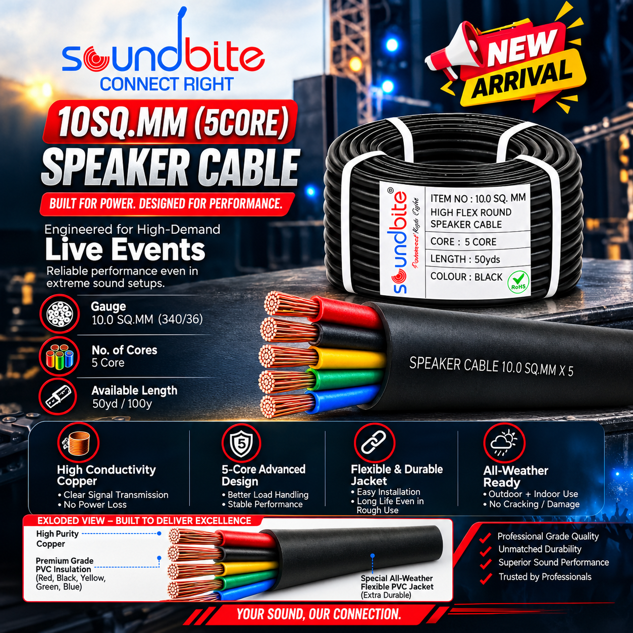 Soundbite Connector
